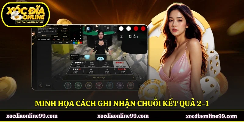 Minh họa cách ghi nhận chuỗi kết quả 2-1